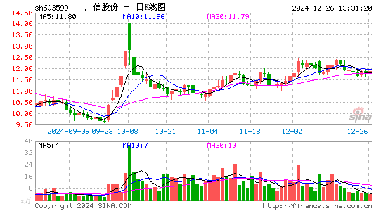 广信股份