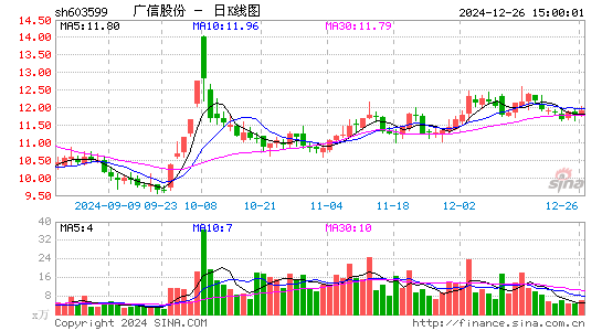 广信股份