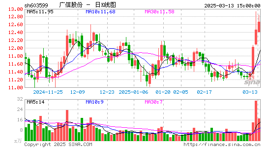 广信股份