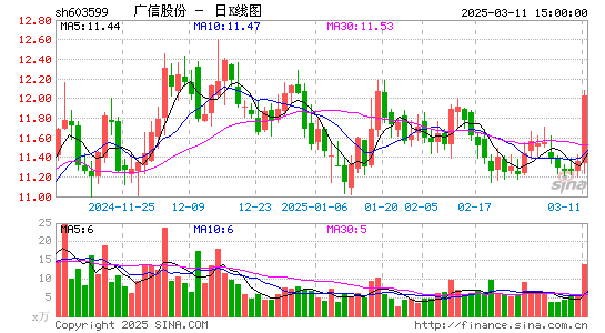 广信股份