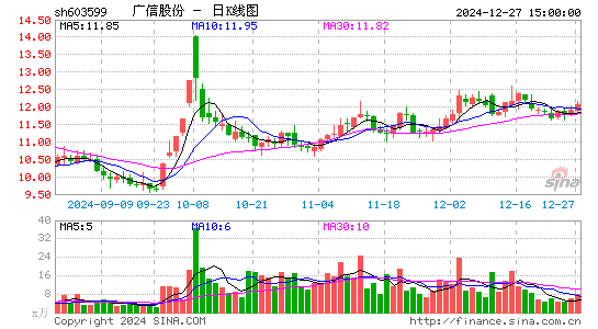 广信股份