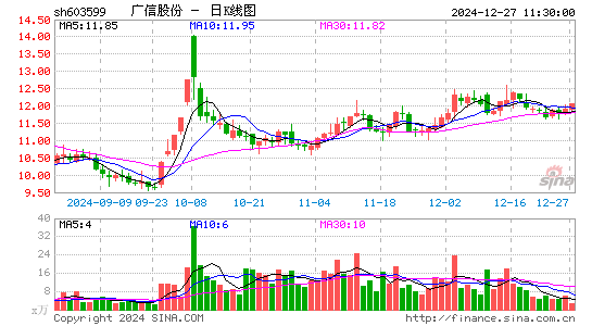 广信股份