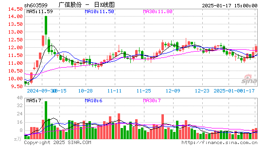 广信股份