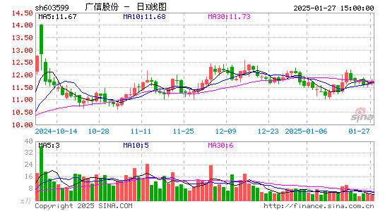 广信股份