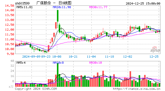 广信股份