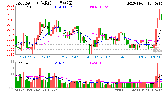 广信股份