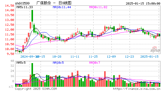 广信股份