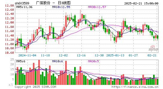 广信股份