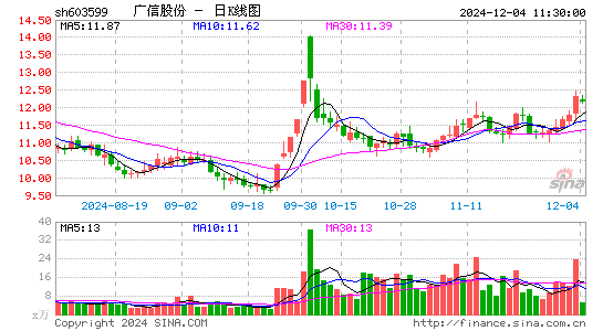 广信股份