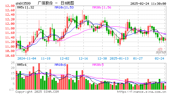 广信股份