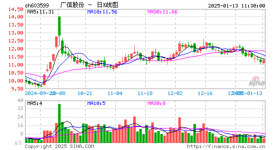 广信股份