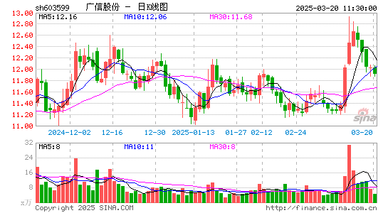 广信股份