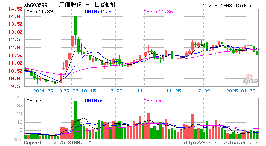 广信股份