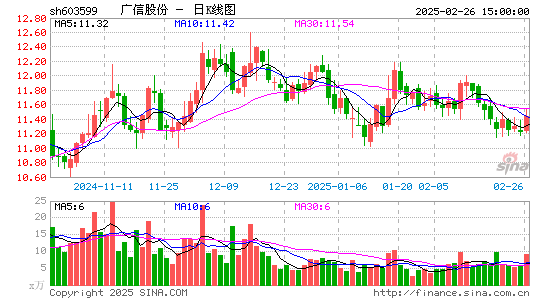 广信股份