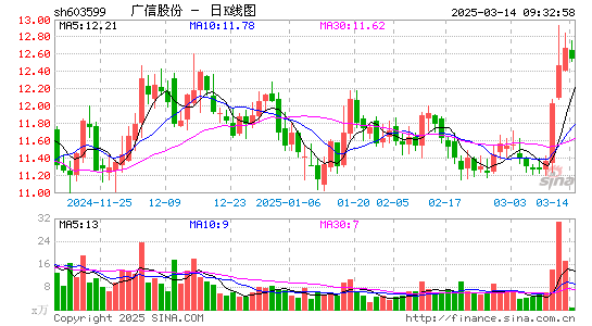 广信股份