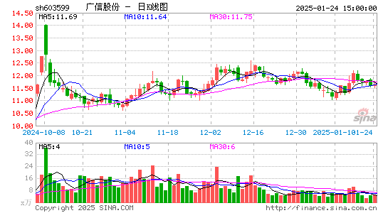 广信股份