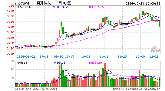 再升科技