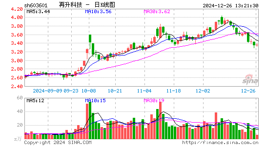 再升科技