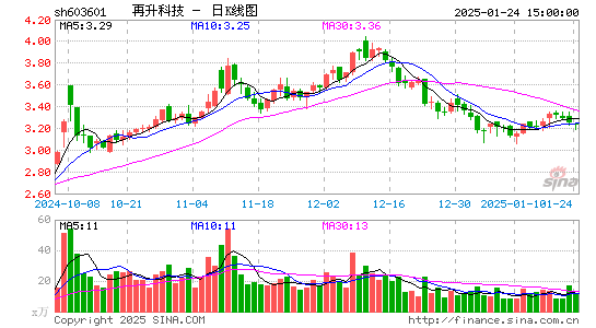 再升科技