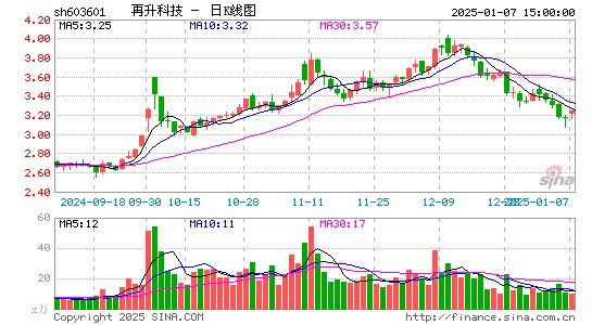 再升科技