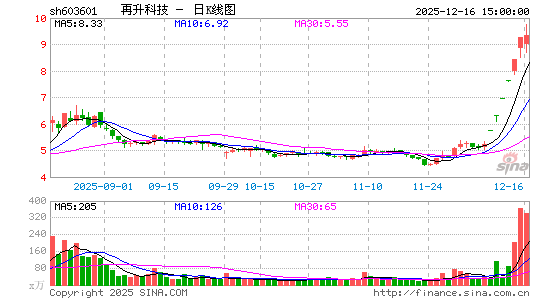 �����Ƽ�