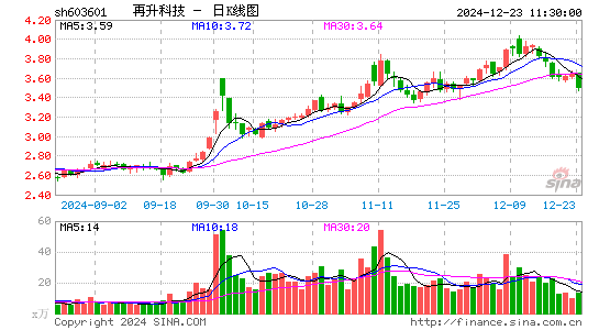 再升科技