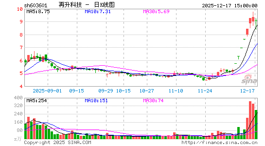 �����Ƽ�