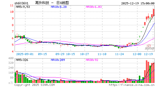 �����Ƽ�