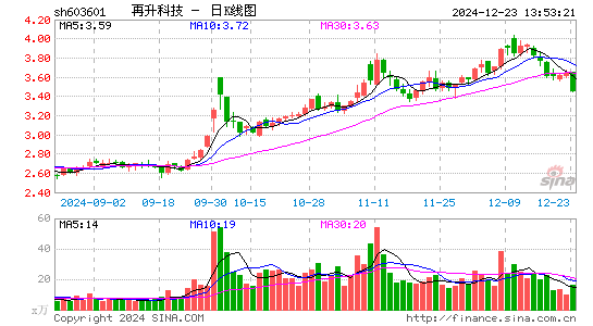 再升科技