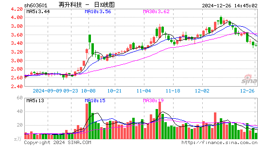 再升科技