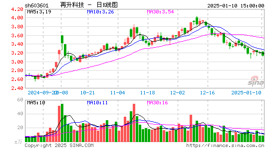 再升科技