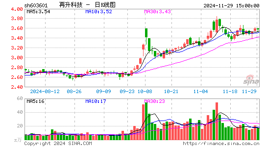 再升科技