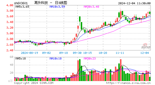 再升科技