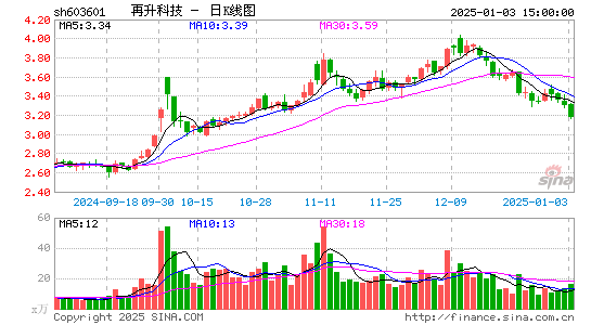 再升科技