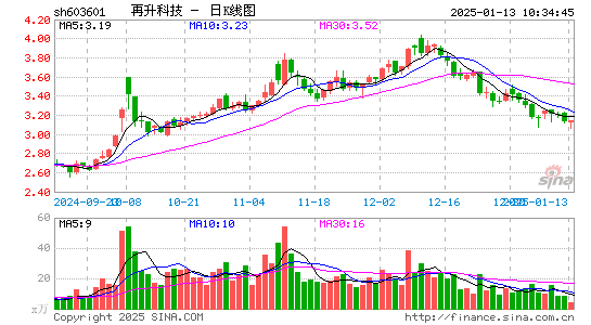 再升科技