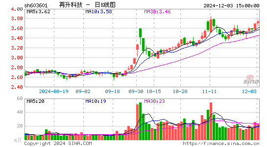 再升科技