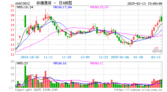 纵横通信