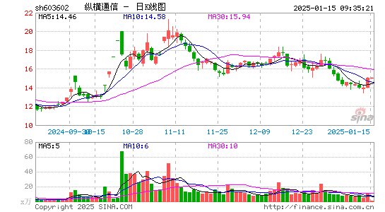 纵横通信