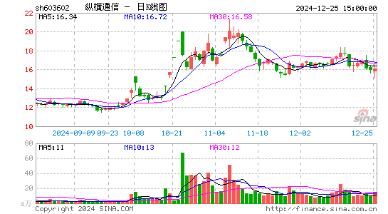 纵横通信