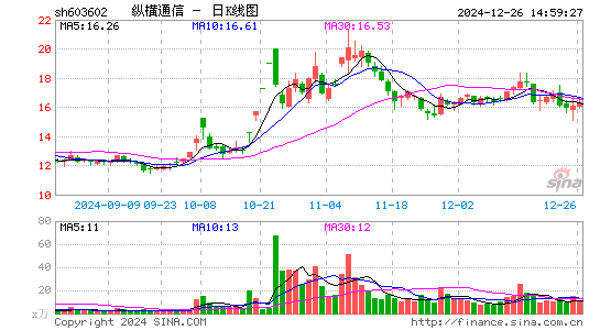 纵横通信