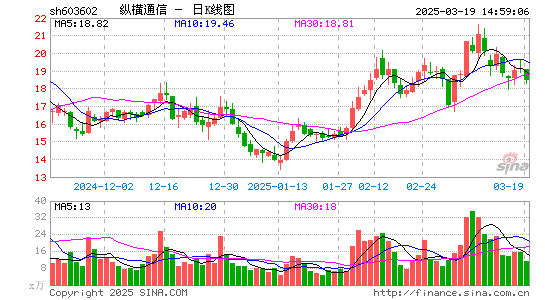 纵横通信