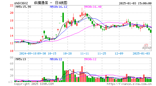 纵横通信