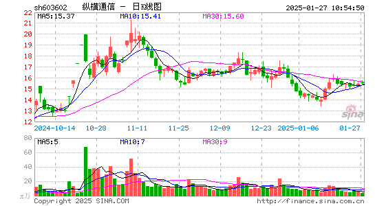 纵横通信