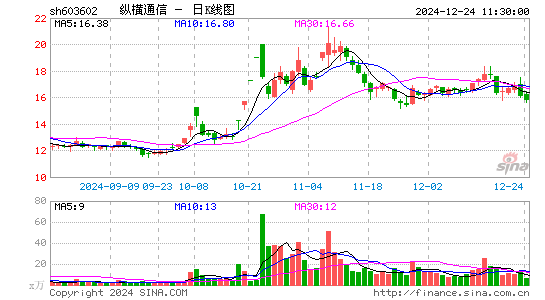 纵横通信