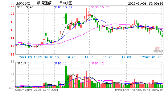 纵横通信