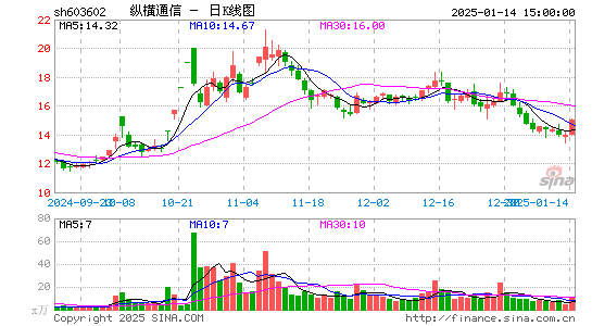 纵横通信