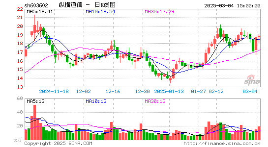 纵横通信