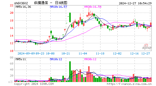 纵横通信