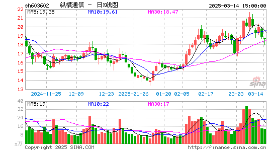 纵横通信