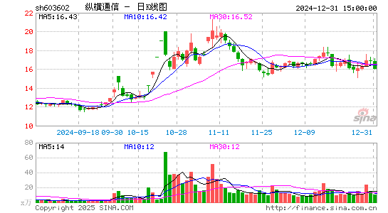 纵横通信